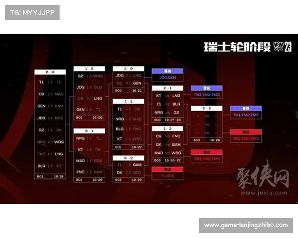 LPL战队实力评分大解析 哪支队伍最具冠军潜力？
